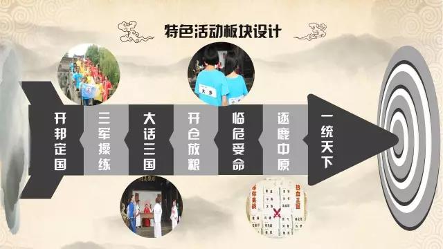 “三国风云”穿越体验一日主题团建